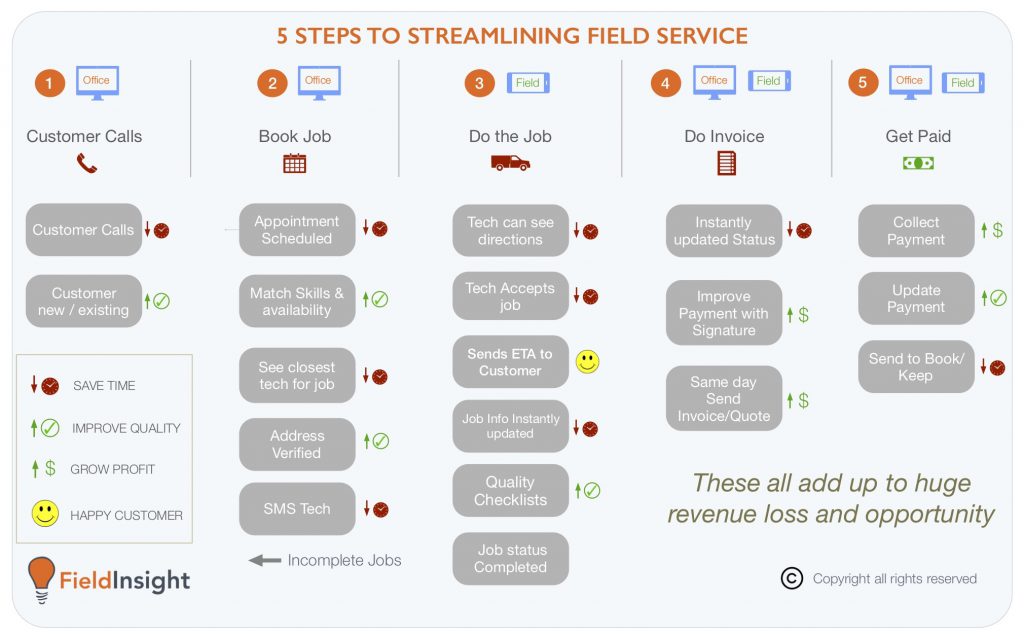 Basic Workflow