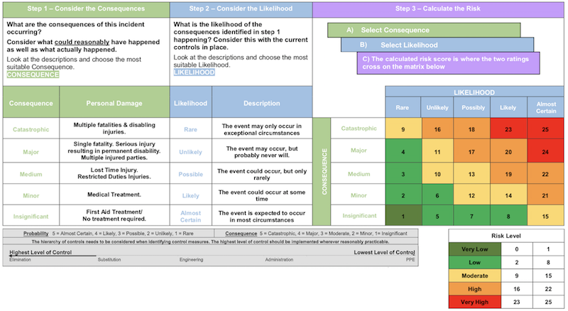 Risk Matrix