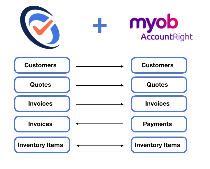 MYOBARL and FieldInsight