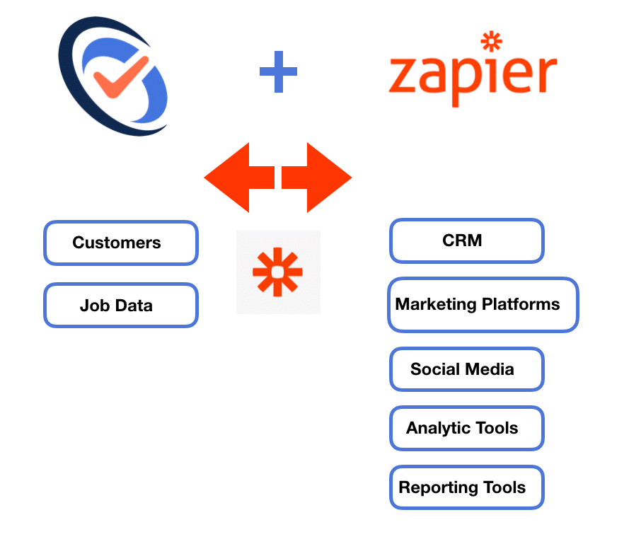 Zapier Workflow